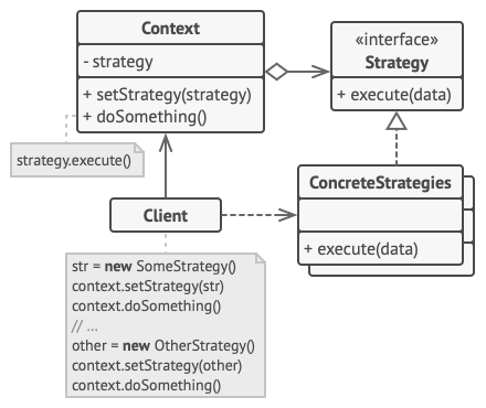 design-pattern-strategy-template.png